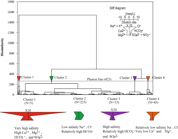Hydrogeochemical Characteristics Of A Multi Layered Coastal Aquifer System In The Mekong Delta Vietnam Springerlink Hydrogeochemical Characteristics Of A Multi Layered Coastal Aquifer System In The Mekong Delta Vietnam Springerlink