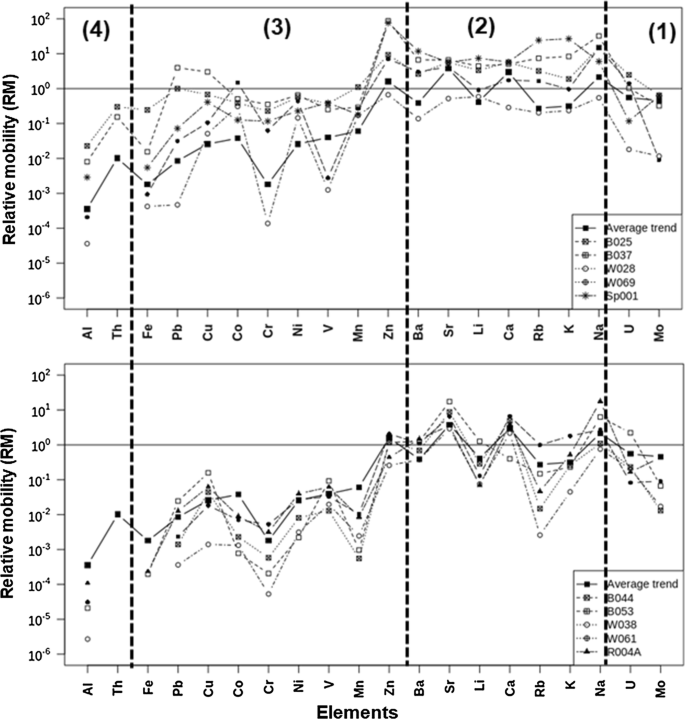 figure 17