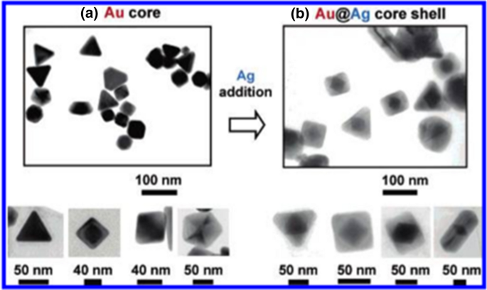 Core Shell Nanostructures A Simplest Two Component System With Enhanced Properties And Multiple Applications Springerlink Core Shell Nanostructures A Simplest Two Component System With Enhanced Properties And Multiple Applications Springerlink