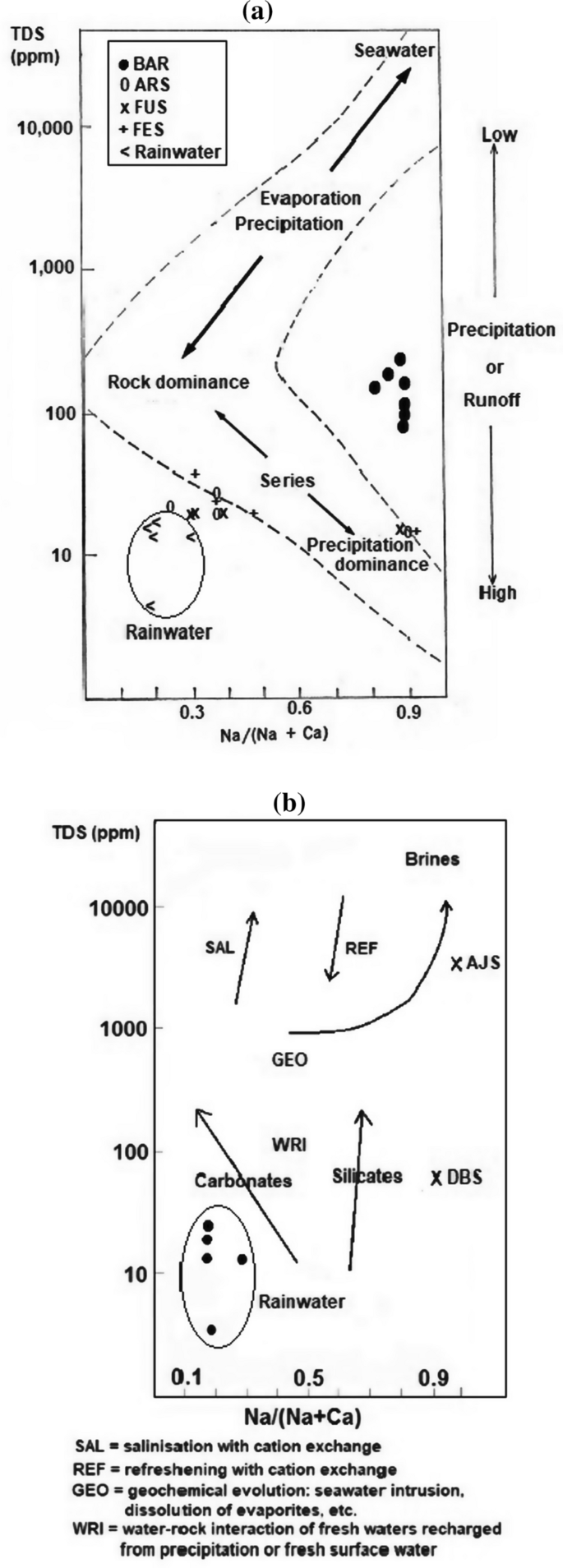 figure 8