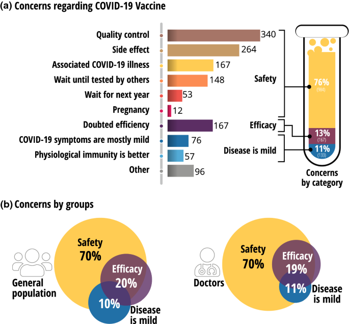 Covid Vaccine Efficacy : Comparing Vaccines Efficacy Safety And Side Effects Healthy Debate / Pfizer and moderna — vaccine efficacy calculated from data.