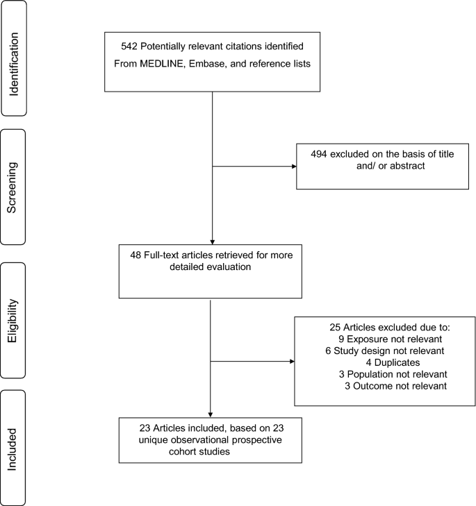 Prevalence of Regular Physical Activity Continues to Decline in Later Life Dropping From 448