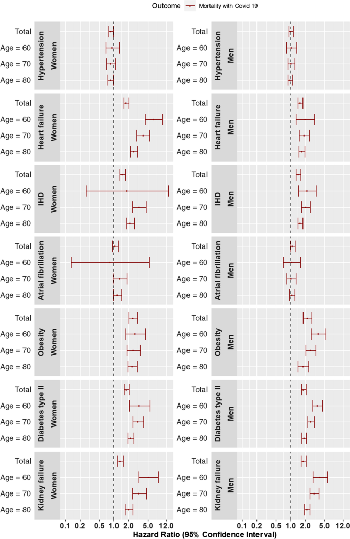 Risk factors for COVID-19-related death, hospitalization and intensive  care: a population-wide study of all inhabitants in Stockholm | SpringerLink