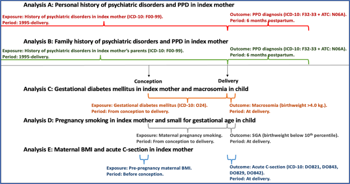icd 10 personal history of tobacco use The HOPE cohort: cohort profile and evaluation of selection bias | European  Journal of Epidemiology