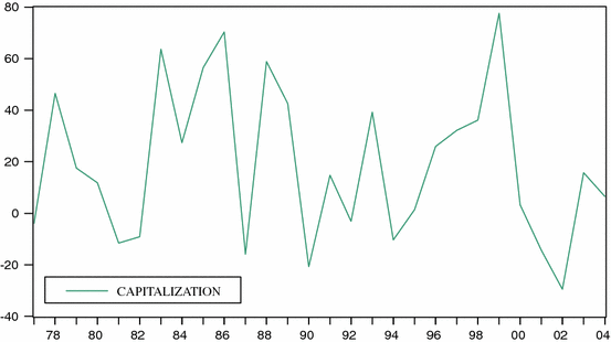 figure 23