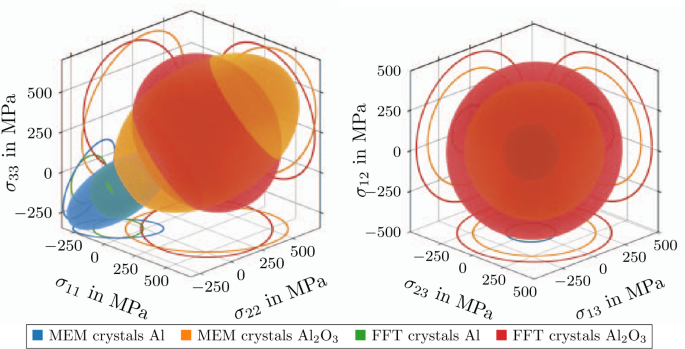 figure 22