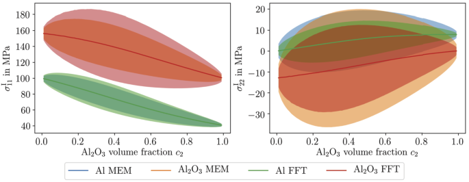 figure 23