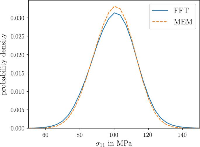 figure 26