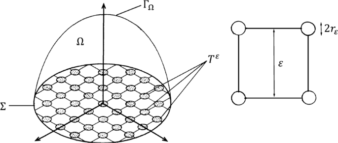 Asymptotics For Spectral Problems With Rapidly Alternating Boundary Conditions On A Strainer Winkler Foundation Springerlink Asymptotics For Spectral Problems With Rapidly Alternating Boundary Conditions On A Strainer Winkler Foundation Springerlink