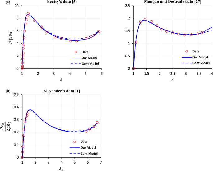 figure 18