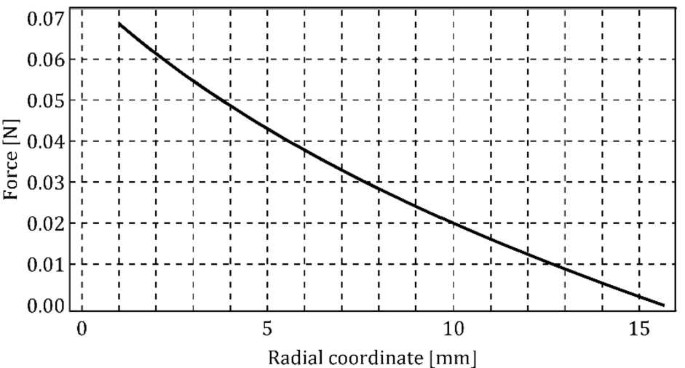 figure 21