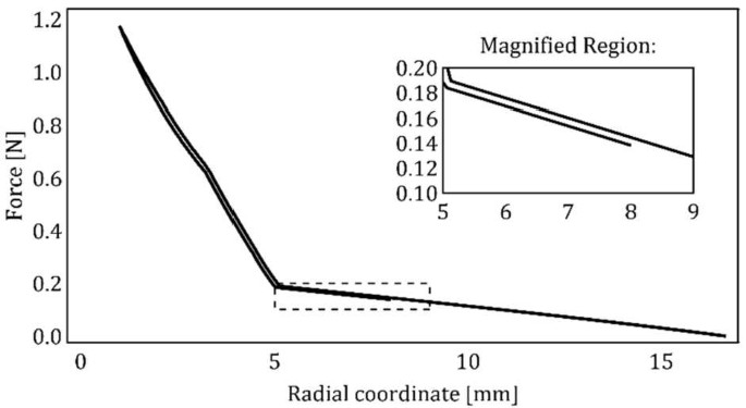 figure 22