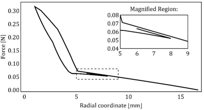 figure 24