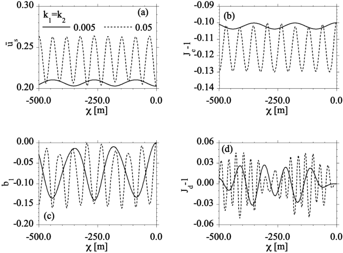 Steady Shock Wave Shapes in a Size-Dependent Elastic Cosserat Continuum ...