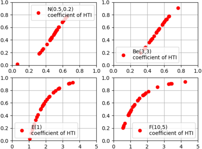 Supply And Demand Matching Model Of P2p Sharing Accommodation Platforms Considering Fairness Springerlink
