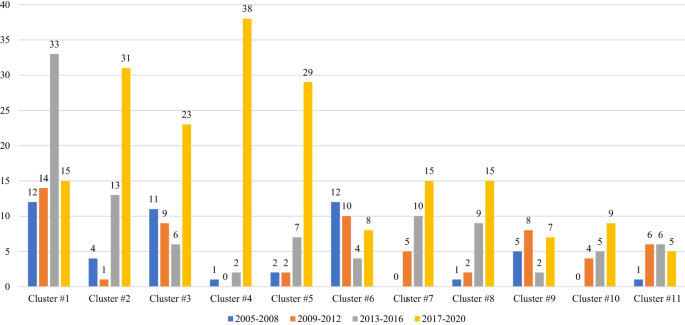 20 years of Electronic Commerce Research SpringerLink