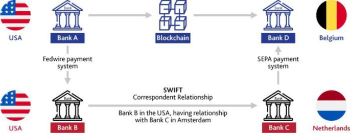 Citi offers A.I. payments detection for DFS - Digital Finance