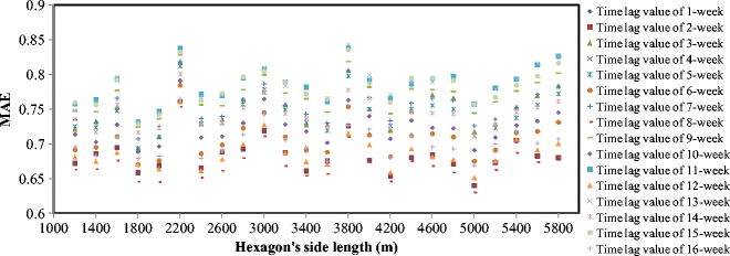 figure 18