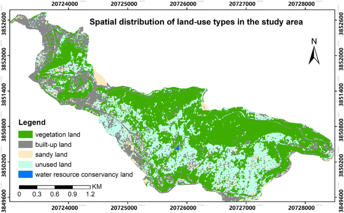 Island soil quality assessment and the relationship between soil 