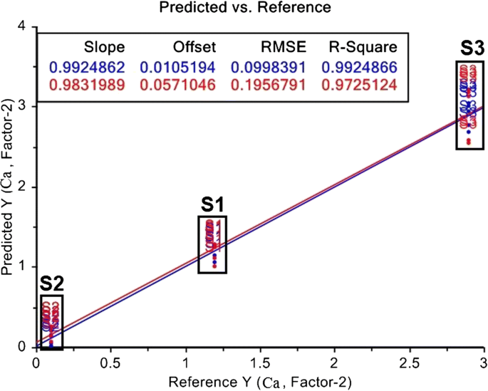 Assessment Of Topsoil Contamination In An Urbanized Interfluve Region Of Indo Gangetic Plains Igp Using Magnetic Measurements And Spectroscopic Techniques Springerlink
