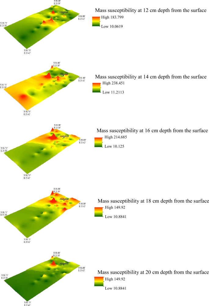 Assessment Of Topsoil Contamination In An Urbanized Interfluve Region Of Indo Gangetic Plains Igp Using Magnetic Measurements And Spectroscopic Techniques Springerlink