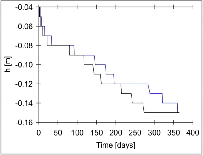 figure 18