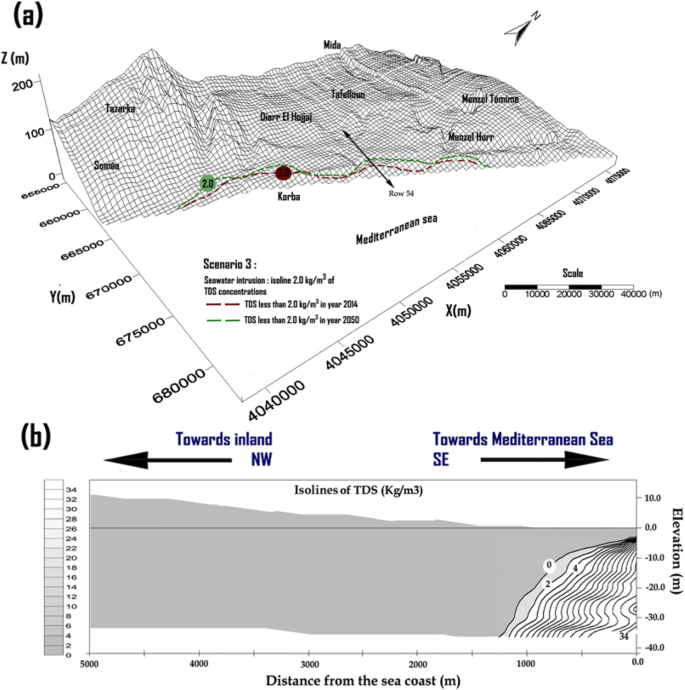 figure 17