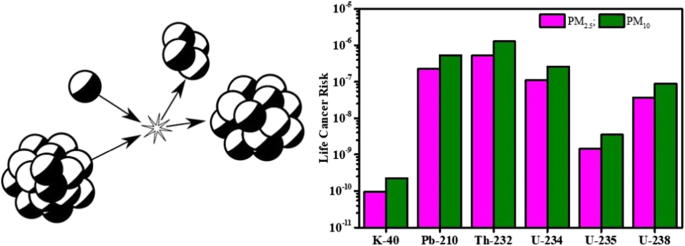 Is Uranium 234 Radioactive : Solved 2 Uranium 235 Is The Radioactive Isotope Of Urani Chegg Com : This thorium in turn transforms into protactinium 234, and.
