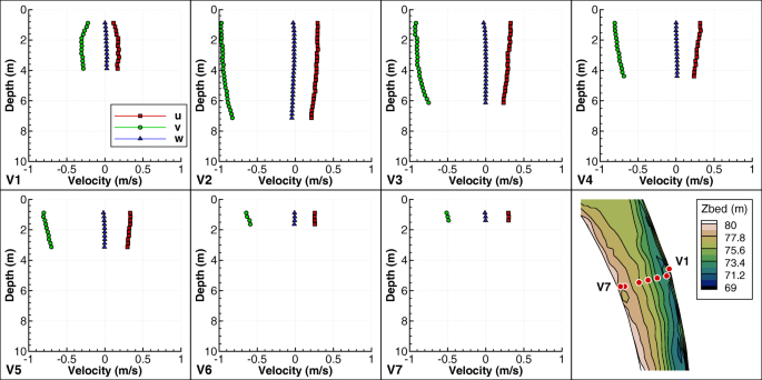 figure 21