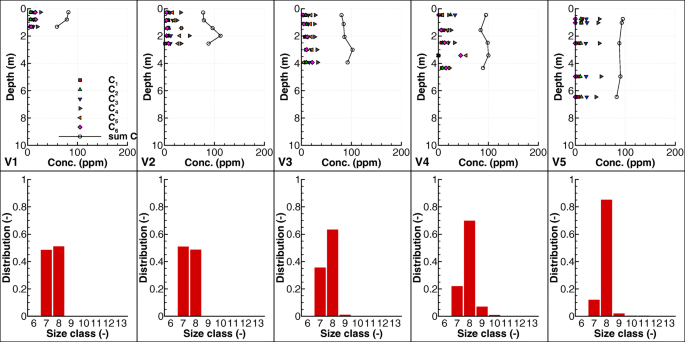 figure 22