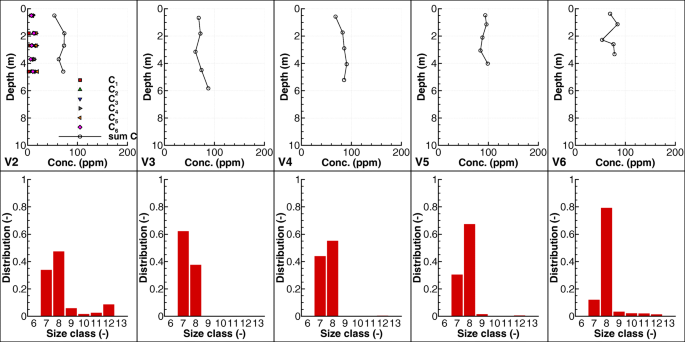 figure 23