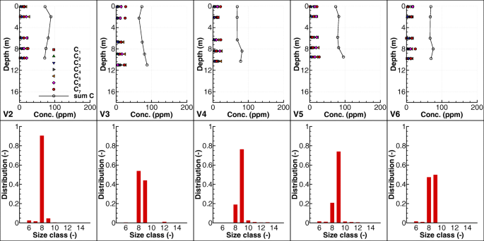 figure 29