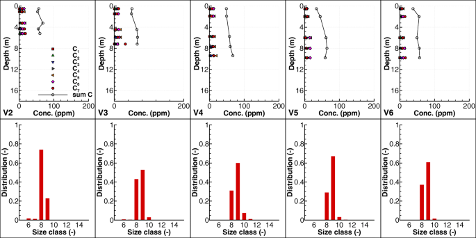 figure 30