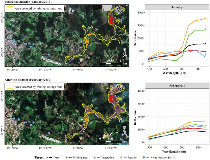 PDF) The Accuracy of Land Use and Cover Mapping across Time in  Environmental Disaster Zones: The Case of the B1 Tailings Dam Rupture in  Brumadinho, Brazil