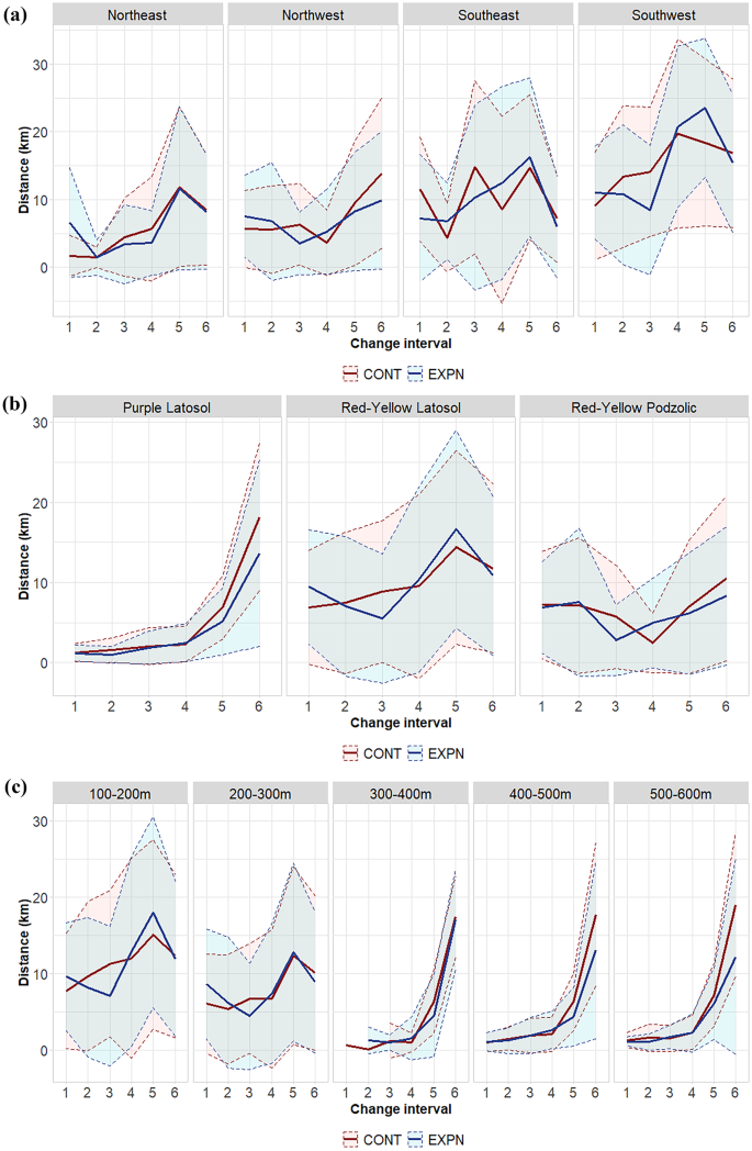 Beyond the boundaries: Do spatio-temporal trajectories of land-use change  and cross boundary effects shape the diversity of woody species in  Uruguayan native forests? - ScienceDirect