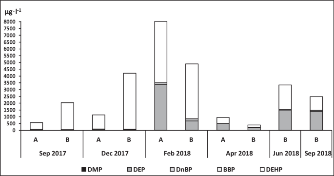 55 xenobiotic organic compounds in Tripoli landfill-Lebanon leachate and  their fluxes to the Abou Ali River and Mediterranean Sea | Environmental  Monitoring and Assessment | Springer Nature Link