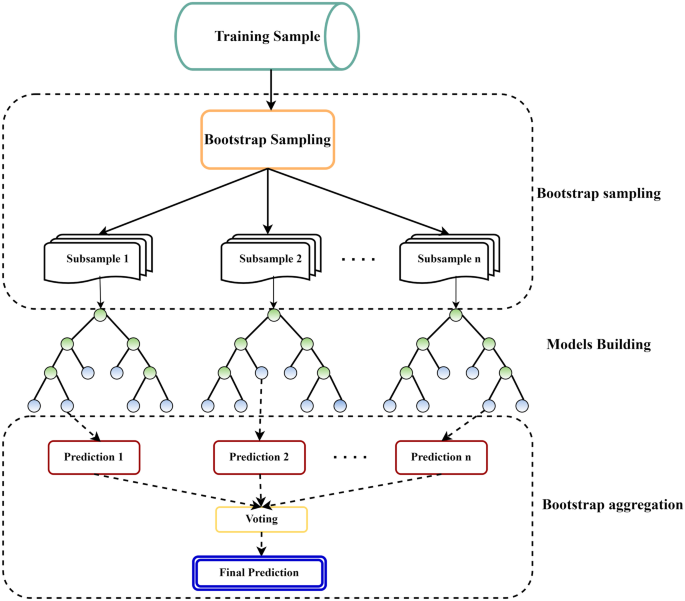 Estimating changes in air pollutant levels due to COVID-19 lockdown  measures based on a business-as-usual prediction scenario using data mining  models: A case-study for urban traffic sites in Spain - ScienceDirect