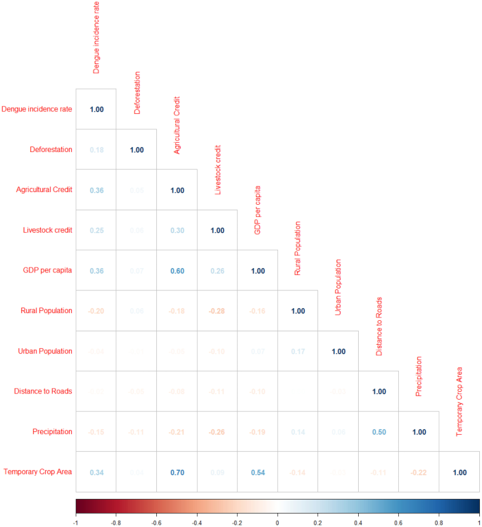 Frontiers  Epidemiology, Biodiversity, and Technological Trajectories in  the Brazilian : From Malaria to COVID-19