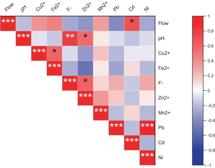 HESS - Preprocessing approaches in machine-learning-based groundwater  potential mapping: an application to the Koulikoro and Bamako regions, Mali