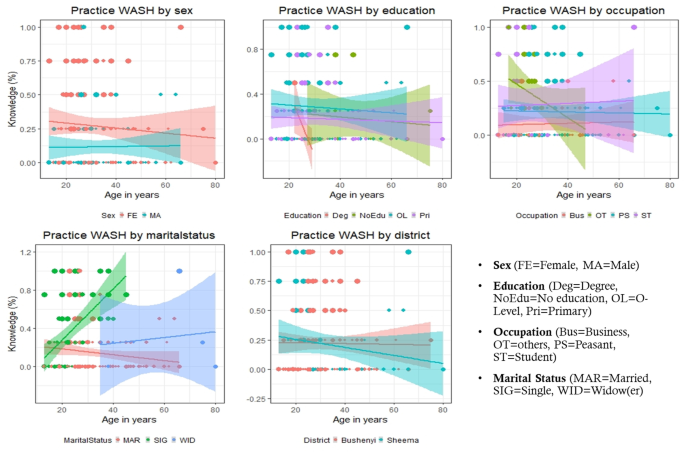 (PDF) Epidemiologic potentials and correlational analysis of Vibrio species  and virulence toxins from water sources in greater Bushenyi districts,  Uganda