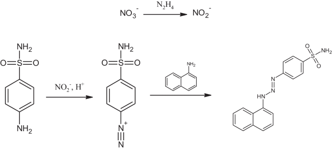 Determination of ammonium and nitrate in soils by digital colorimetry ...
