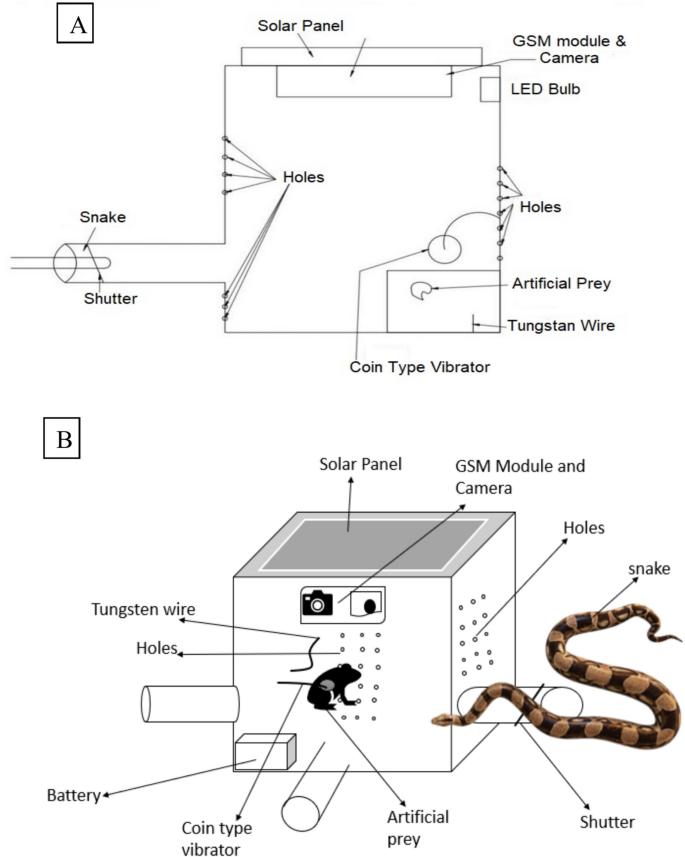 Snake Control Device Smart IoT-based snake trapping device for automated snake capture and ...