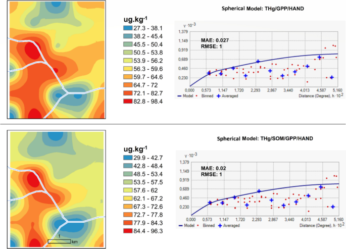 Linking remote sensing and soil properties to model mercury spatial ...