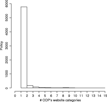 figure 31