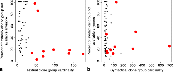 figure 32