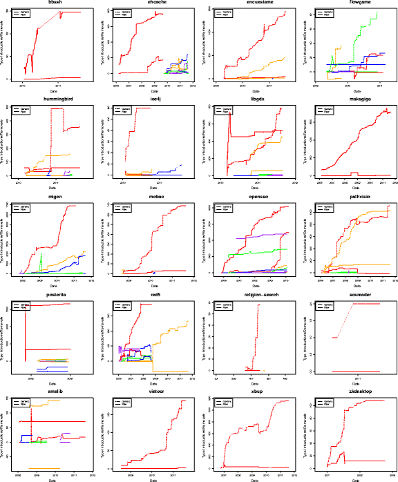 figure 15