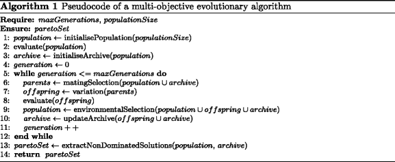 figure d