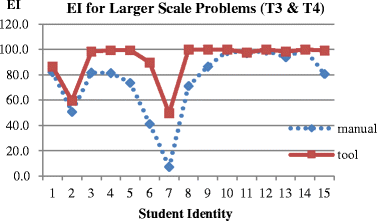 figure 23