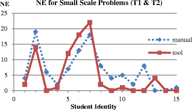 figure 26