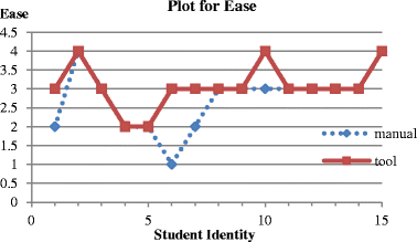 figure 30